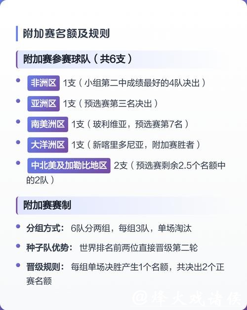 2026世界杯竞猜资金分配技巧分享