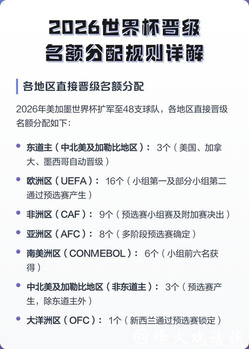 2026世界杯竞猜资金分配技巧分享