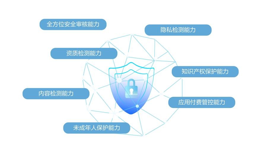 世界杯外围平台对用户数据隐私的保护措施